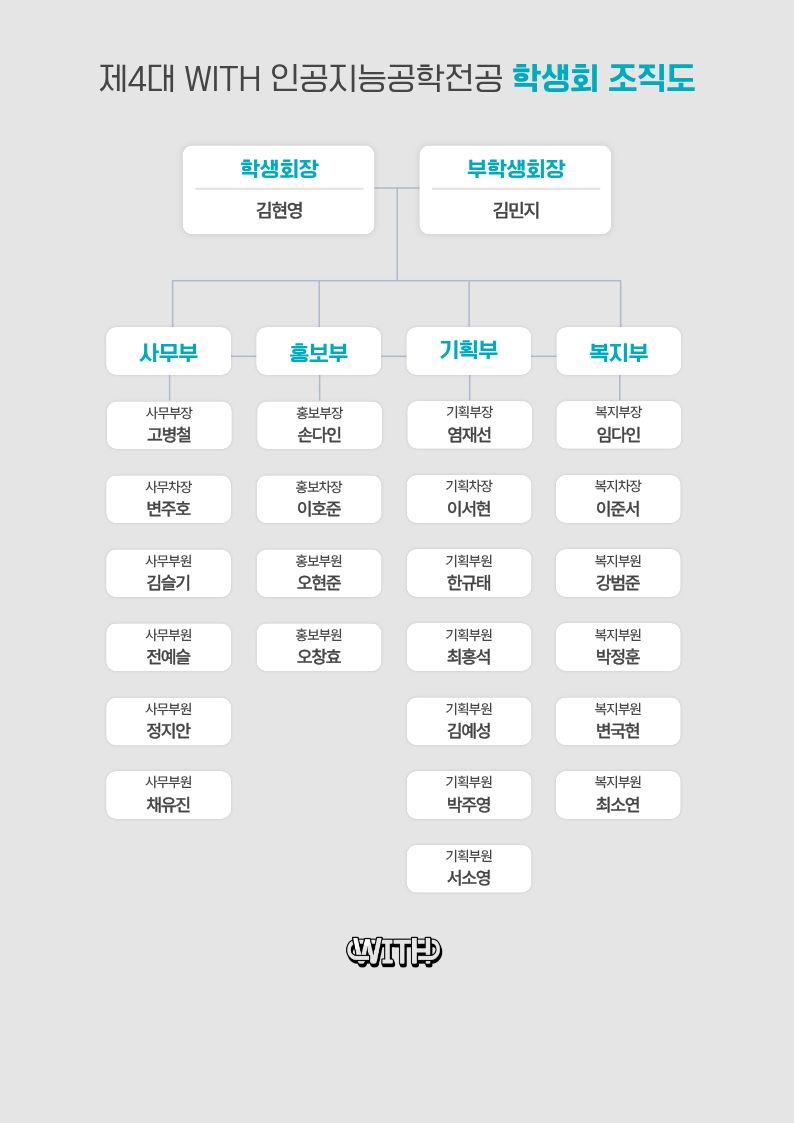 AI·SW학부(인공지능공학전공) 제4대 WITH 학생회 조직도